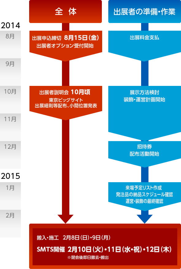 全体スケジュール