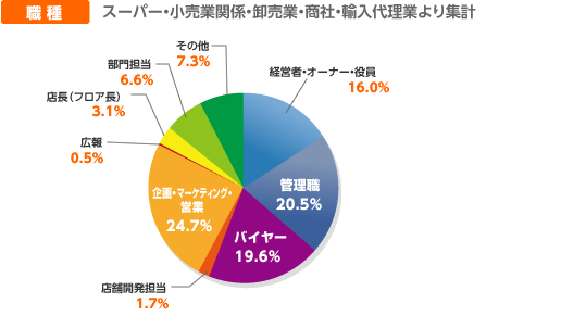 来場者