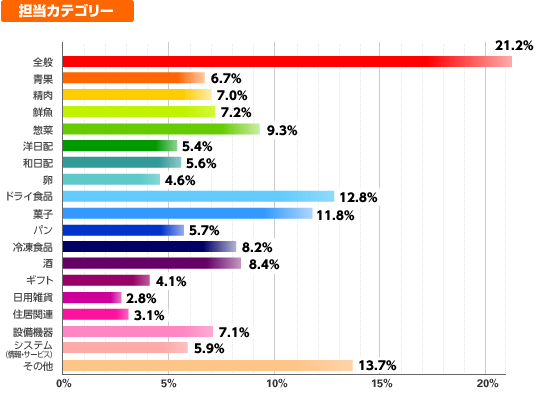 来場者